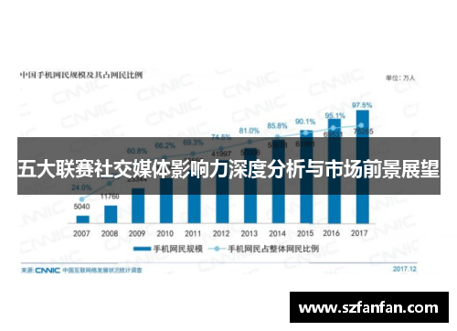 五大联赛社交媒体影响力深度分析与市场前景展望