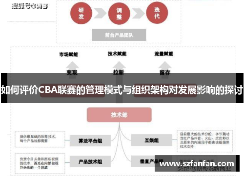 如何评价CBA联赛的管理模式与组织架构对发展影响的探讨